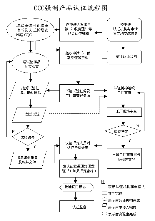 中國CCC認證(圖2)