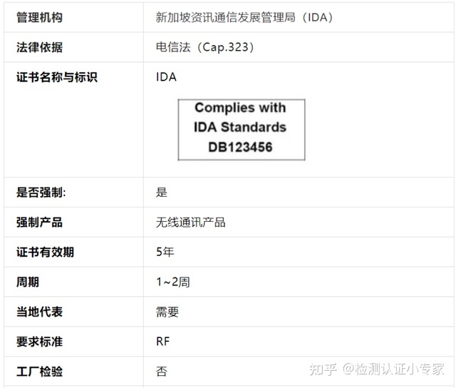 新加坡IMDA認(rèn)證  辦理IMDA認(rèn)證流程(圖1)